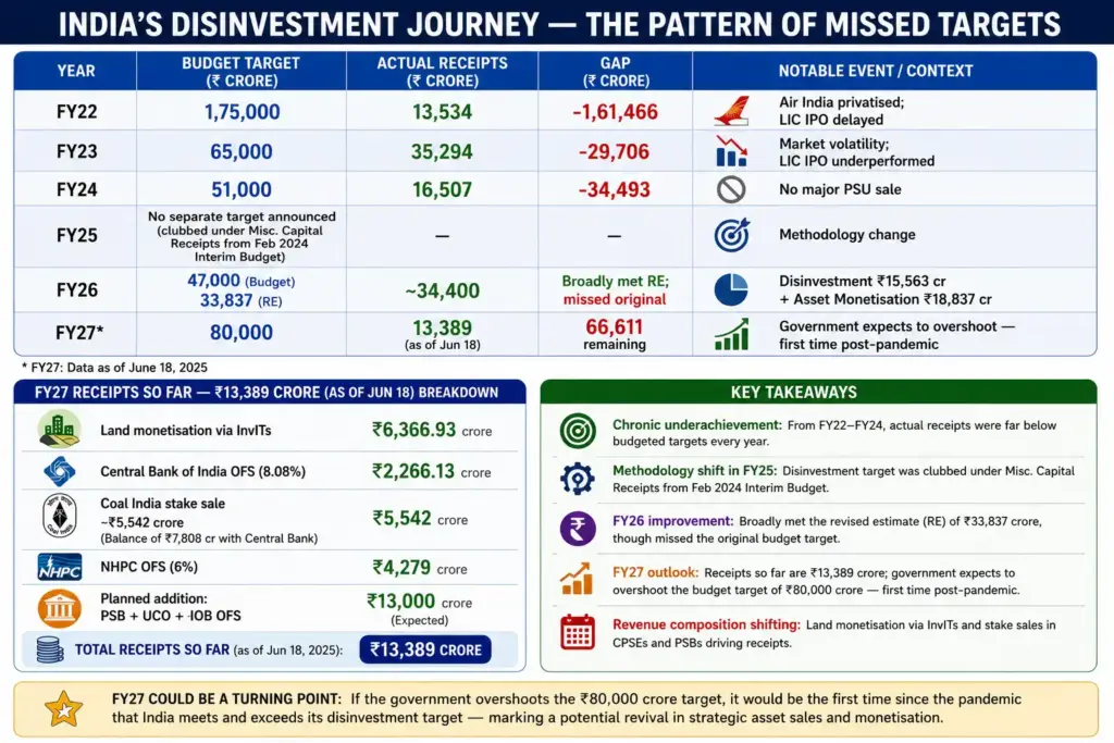 Vishleshan for Regulatory Exams 19th June 2026 | PSB OFS, MPS Norms and the Illusion of Capital Strengthening