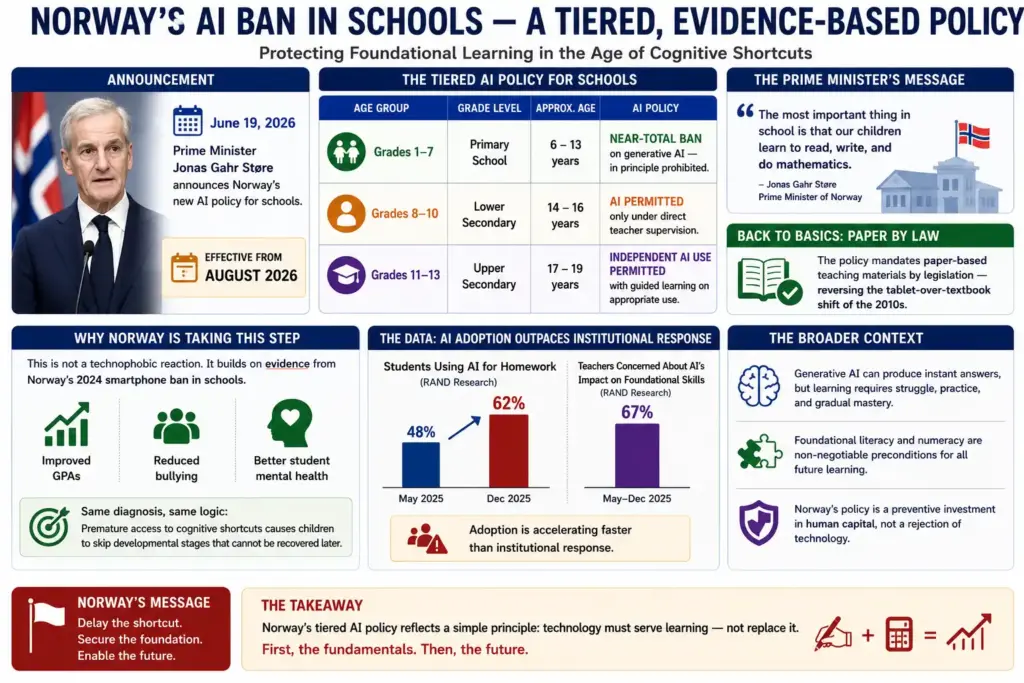 Vishleshan for Regulatory Exams 26th June 2026 | AI, Children, and the Homework Paradox