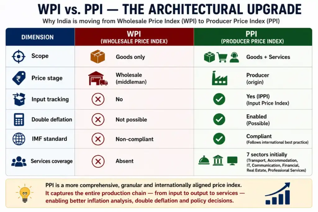 WPI
