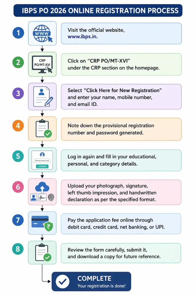 ibps po online registration process