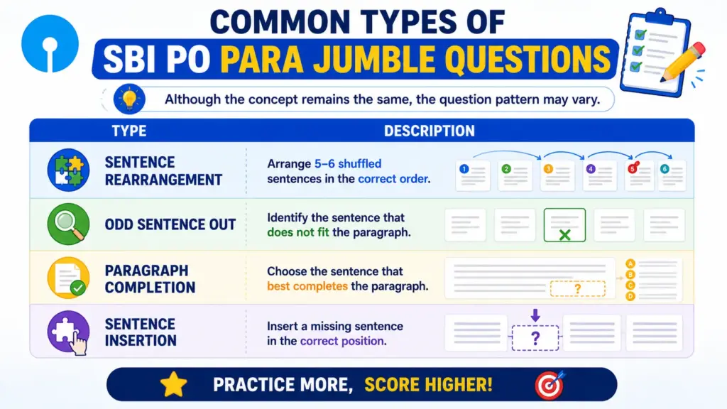 common types of sbi po para jumble questions