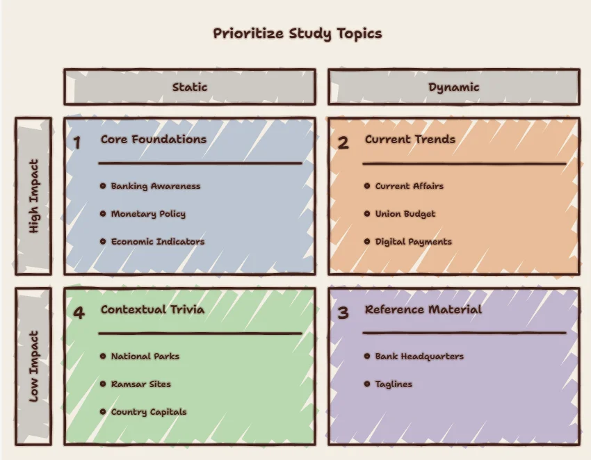 Most Important Topics to Cover in IBPS PO General Awareness Syllabus