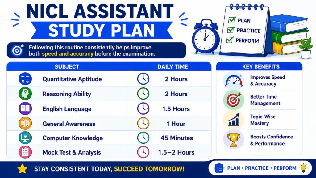 nicl assistant study plan