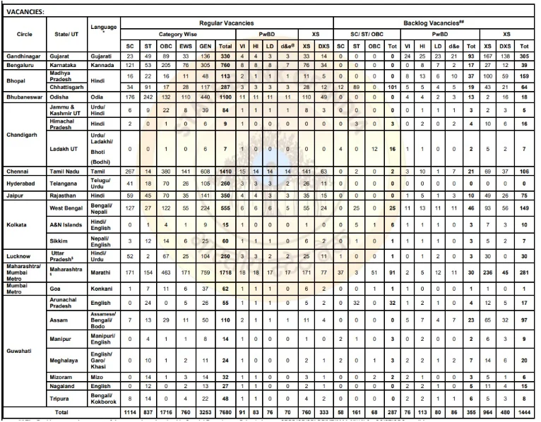 SBI Clerk Vacancy 2026