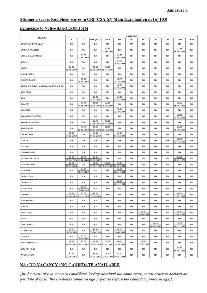 ibps clerk second reserve list